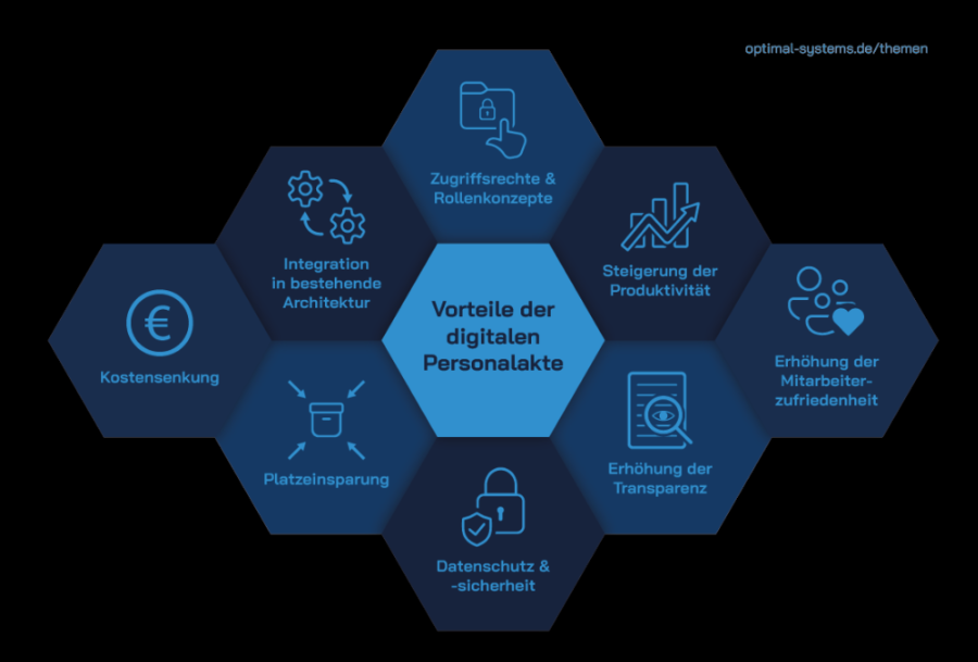 Benefits of an Employee File