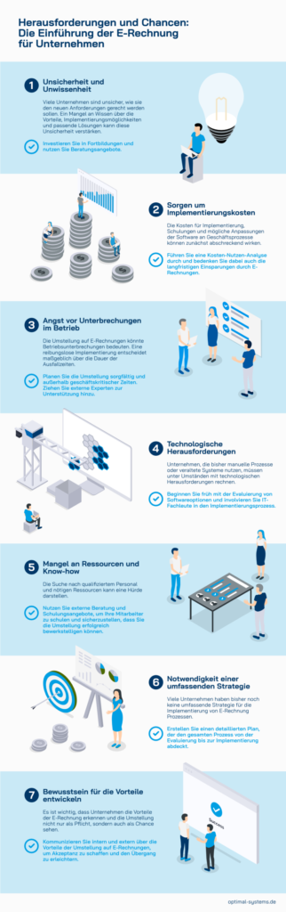 e rechnung herausforderungen chancen scaled 1